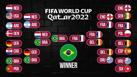 2022 World Cup Predictions .